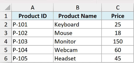 Excel dataset with columns for Product ID, Product Name, and Price listing five items from P-101 to P-105