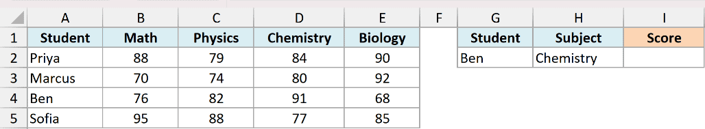 Excel dataset showing student scores across subjects with a VLOOKUP scoreboard for Ben's Chemistry grade