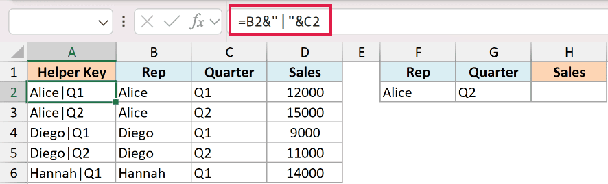Excel formula bar showing a VLOOKUP helper key concatenation formula combining Rep and Quarter columns with a pipe symbol