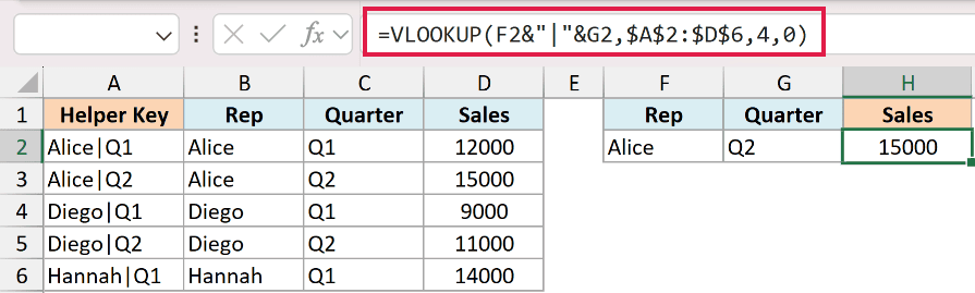 Excel formula using VLOOKUP with a helper key to perform a multi-criteria lookup for Rep and Quarter sales data