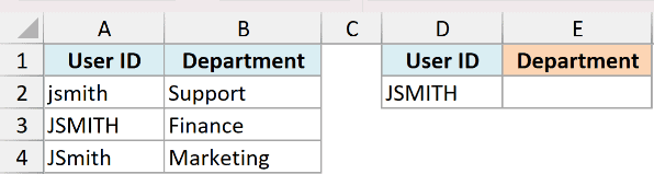 Excel dataset showing User ID and Department columns with varying case-sensitive entries for VLOOKUP testing