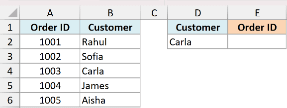 Excel dataset showing Order ID and Customer columns with a lookup table for Carla to find her Order ID