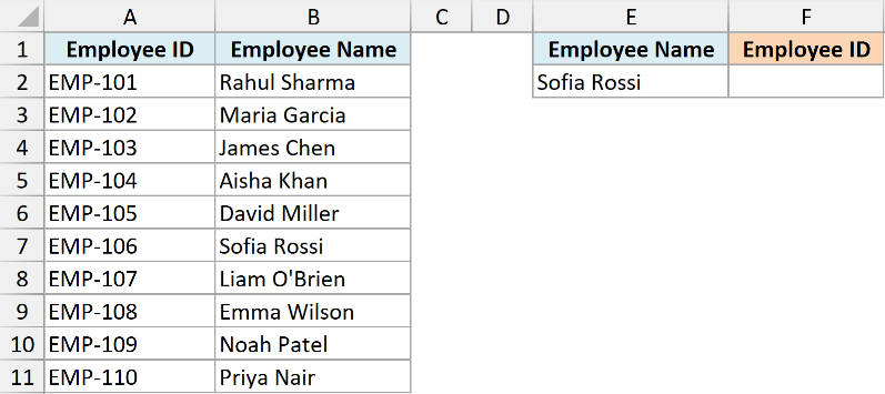 Excel table showing Employee ID and Name, with a lookup for Sofia Rossi to return her ID from the column to the left