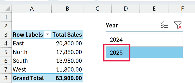 Pivot table showing regional Total Sales with a Year slicer highlighting the 2025 selection