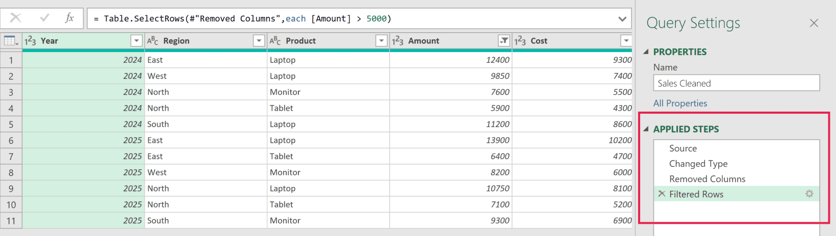 Power Query editor showing a Filtered Rows step applied to a sales data table with an Amount greater than 5000 formula