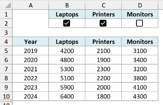 Sales data for three products with a checkbox for each product in Excel