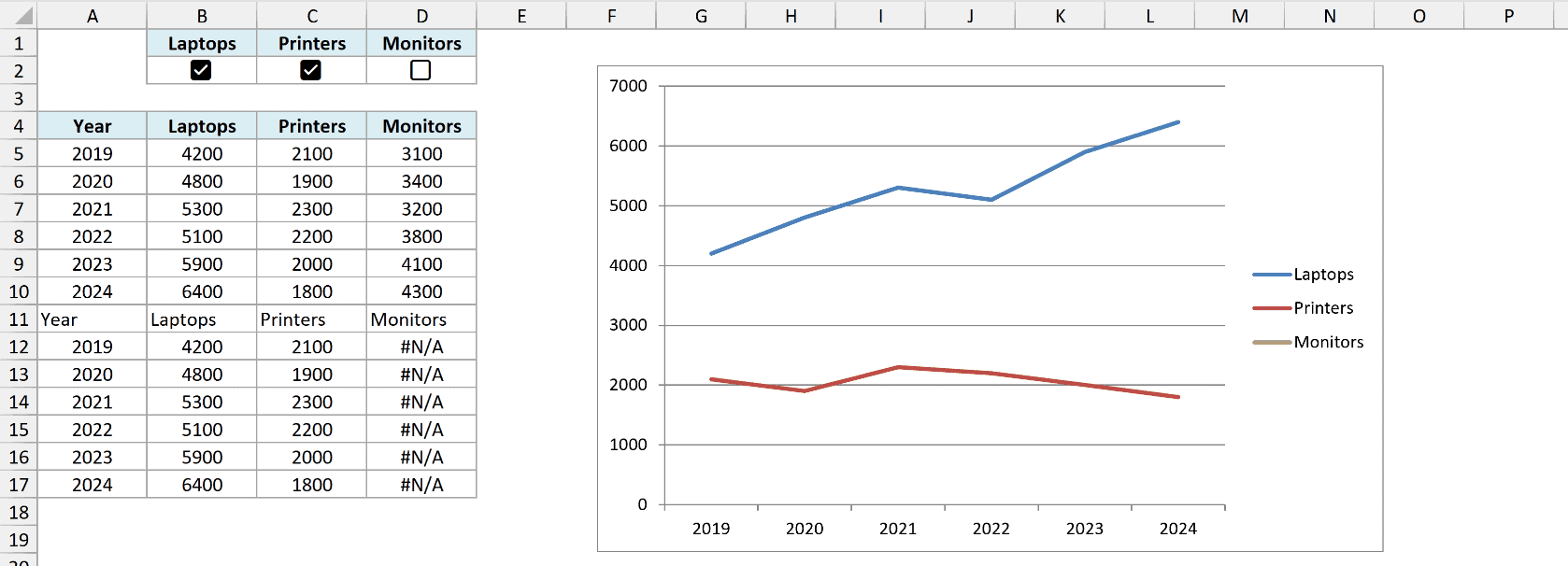 Interactive line chart controlled by checkboxes in Excel
