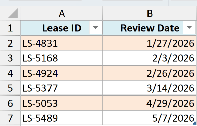 The same lease data formatted as an Excel Table