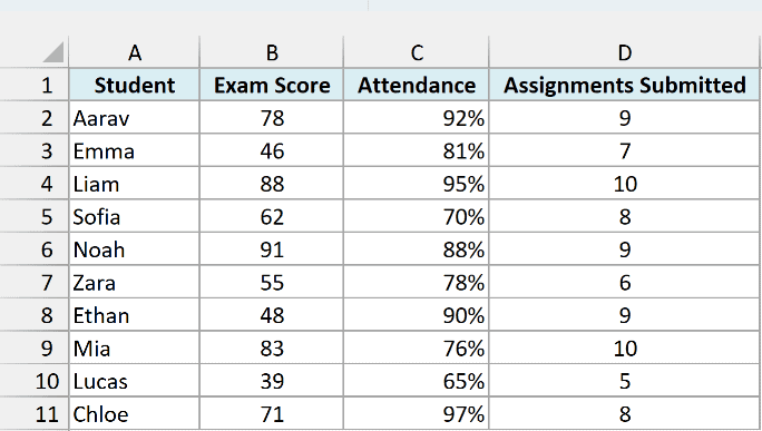 Student list with exam score, attendance, and assignments submitted