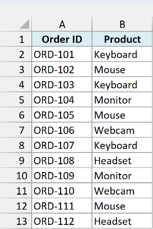 Order log with order IDs and products in A1:B13, with products repeating