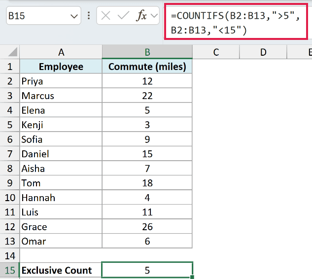 COUNTIFS formula counting commutes more than 5 and less than 15 miles