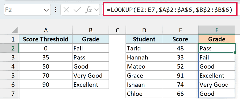 LOOKUP formula in F2 spilling a grade for every student score