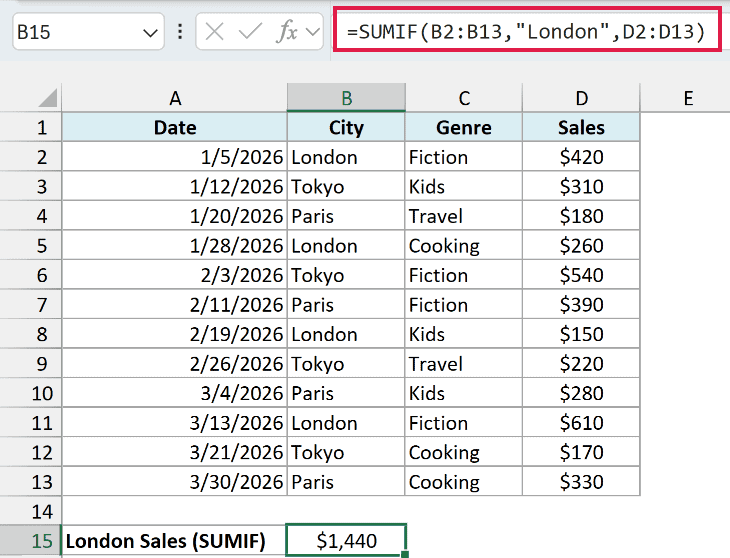 SUMIF formula returning total London sales of $1,440