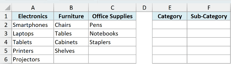 Dataset with Electronics, Furniture and Office Supplies items in A1:C6 and an empty Category and Sub-Category table in E1:F6