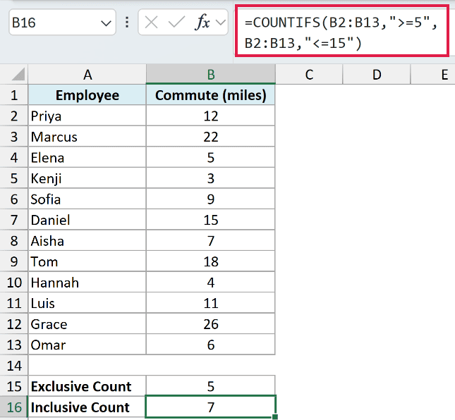COUNTIFS formula counting commutes from 5 to 15 miles including both limits