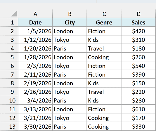 Book sales dataset used to sum sales over $300
