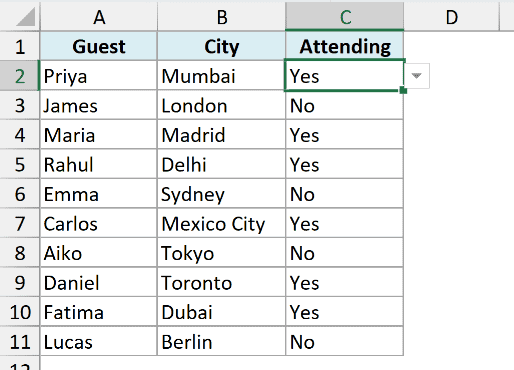 Drop-down arrow next to the selected cell C2 in the Attending column