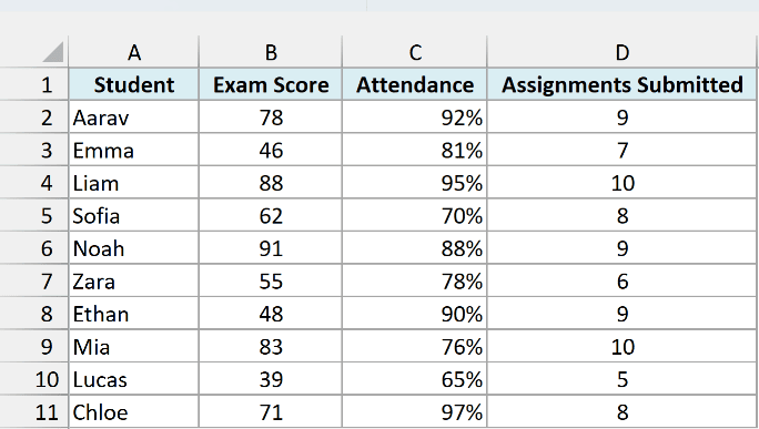 Student list with exam scores in column B