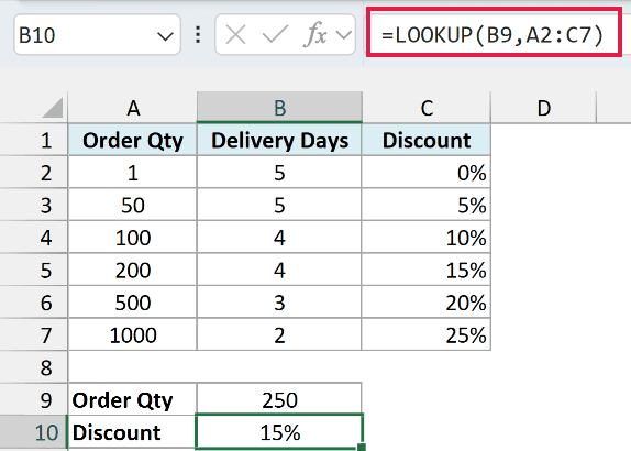 Array form LOOKUP formula in B10 returning a 15% discount for 250 units