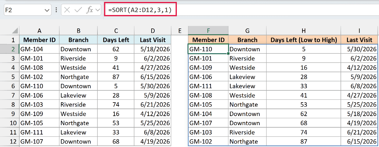 SORT formula in F2 listing members with the fewest days left first