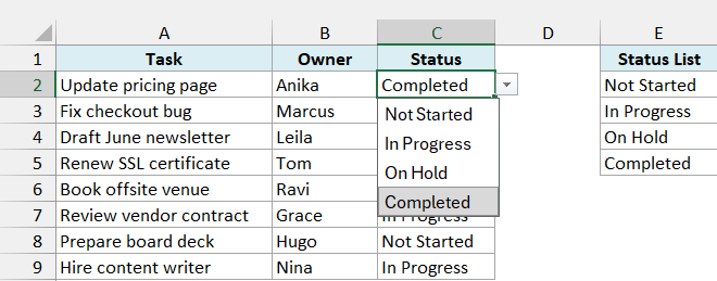 Drop-down in C2 showing Not Started, In Progress, On Hold and Completed