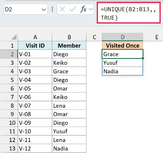 UNIQUE formula with exactly_once set to TRUE in D2 listing members who visited once