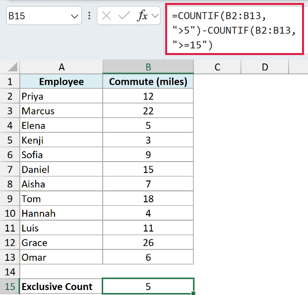 Two COUNTIF functions subtracted to count commutes between 5 and 15 miles