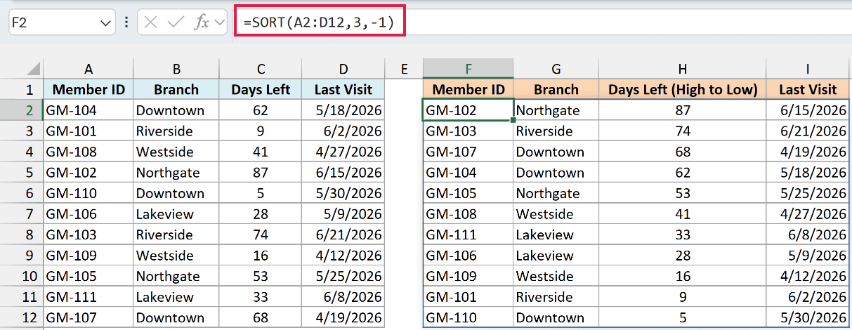SORT formula with sort_order -1 listing members with the most days left first