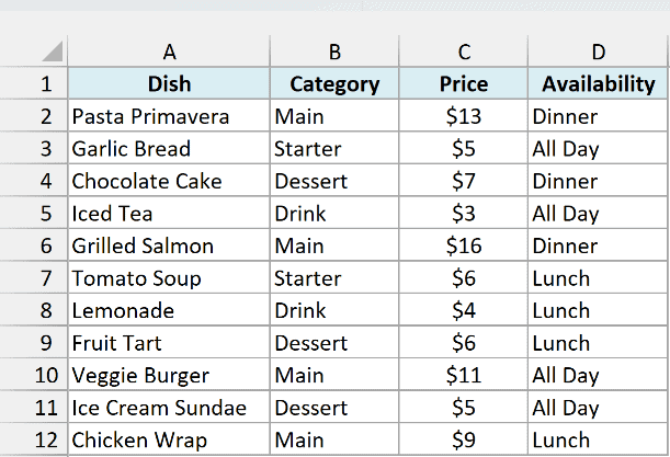 Restaurant menu with dish, category, price, and availability in A1:D12