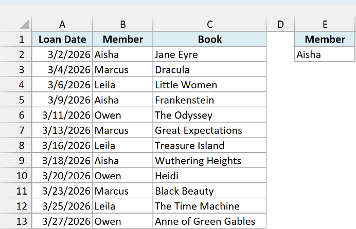 Library loan log with loan dates, member names, and books, with Aisha entered in E2
