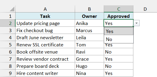 Drop-down in C2 showing Yes and No on separate lines