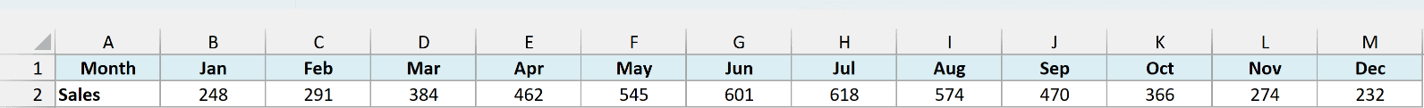 Month labels in B1:M1 with monthly sales in B2:M2