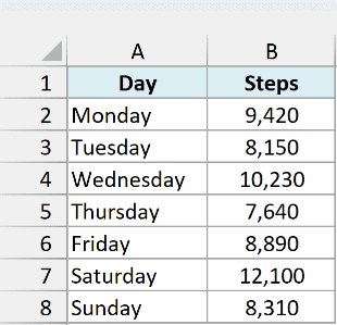 Daily step counts from Monday to Sunday in columns A and B