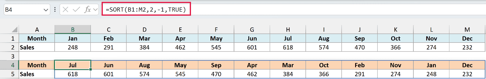 SORT formula in B4 reordering the months from highest to lowest sales