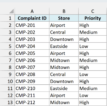 Customer complaint log with store and priority in columns B and C