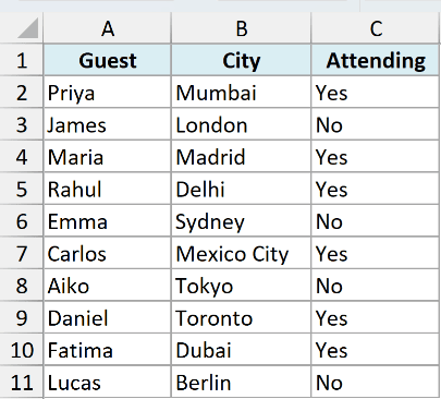 Guest list with Yes and No values in the Attending column before coloring