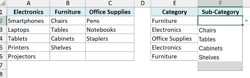 Sub-Category drop-down for Furniture showing Chairs, Tables, Cabinets, Shelves and a blank option