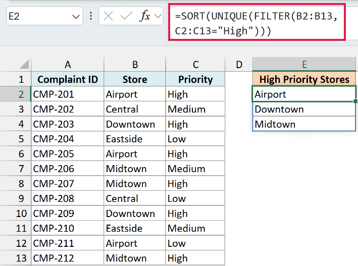 SORT, UNIQUE and FILTER formula in E2 listing stores with a High priority complaint