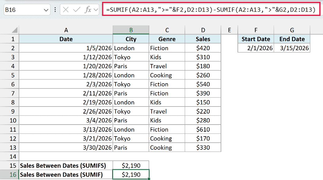 Two SUMIF formulas subtracted to get the same $2,190