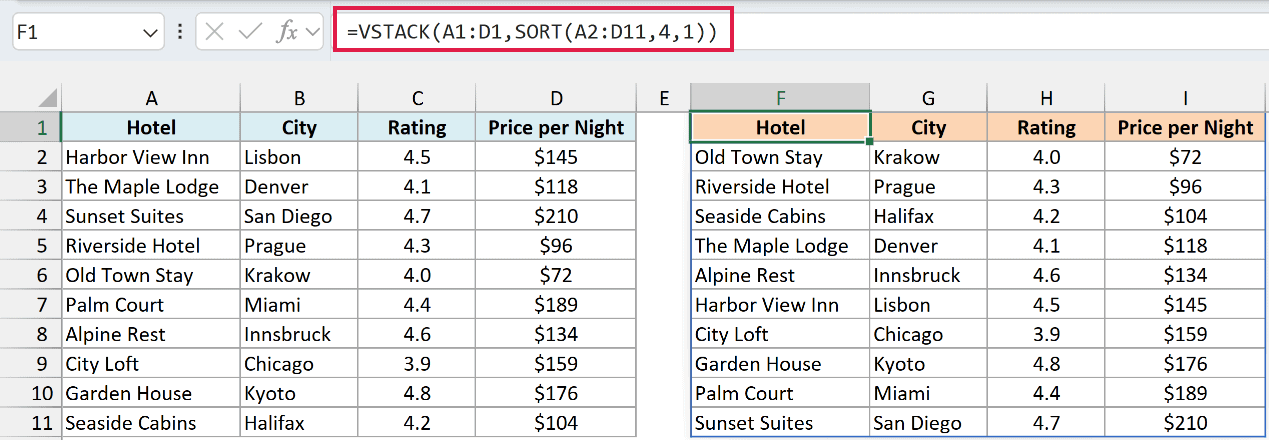 VSTACK and SORT formula in F1 returning the hotels sorted by price with the header row on top