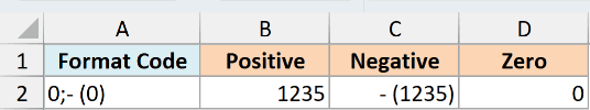The 0;- (0) format showing a minus sign outside the parentheses