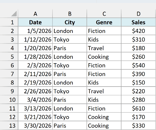 Book sales dataset used to test a one-cell sum range