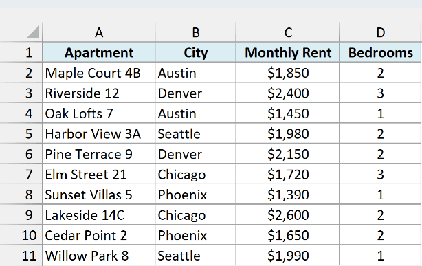 Apartment listings with city, monthly rent, and number of bedrooms