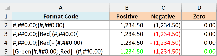 Custom formats showing negatives in parentheses with two decimals, in red, and with positives in green