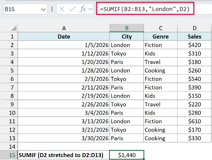 SUMIF with only D2 as the sum range still returning $1,440