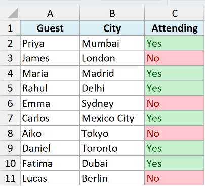 Yes values shown in green and No values shown in red in the Attending column