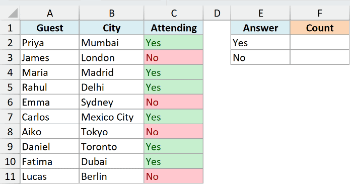 Guest list with an Answer and Count table where Yes and No are in E2 and E3