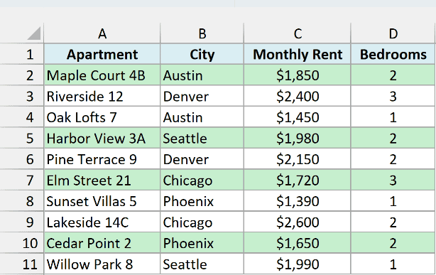 Apartments renting for $2,000 or less with at least 2 bedrooms highlighted in green