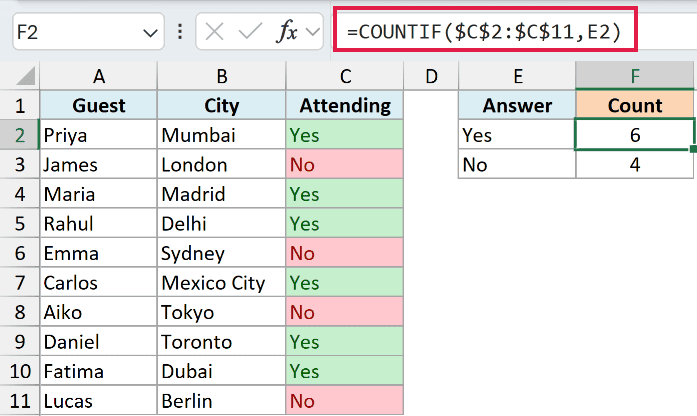 COUNTIF formula in F2 returning 6 Yes answers and 4 No answers