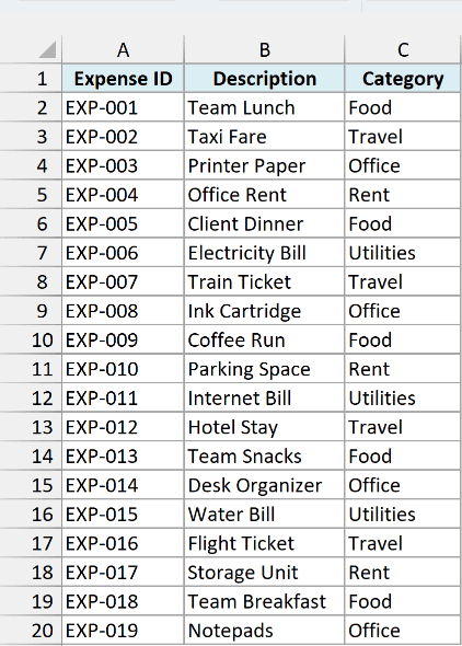 Expense log with expense ID, description, and category in A1:C20